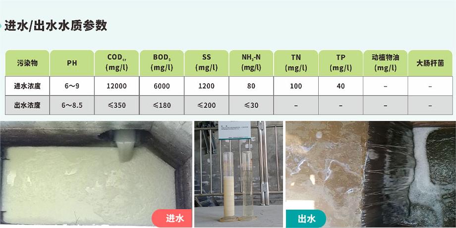 豆制品生產(chǎn)壓榨水成分分析及污水處理