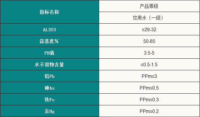 聚合氯化鋁2