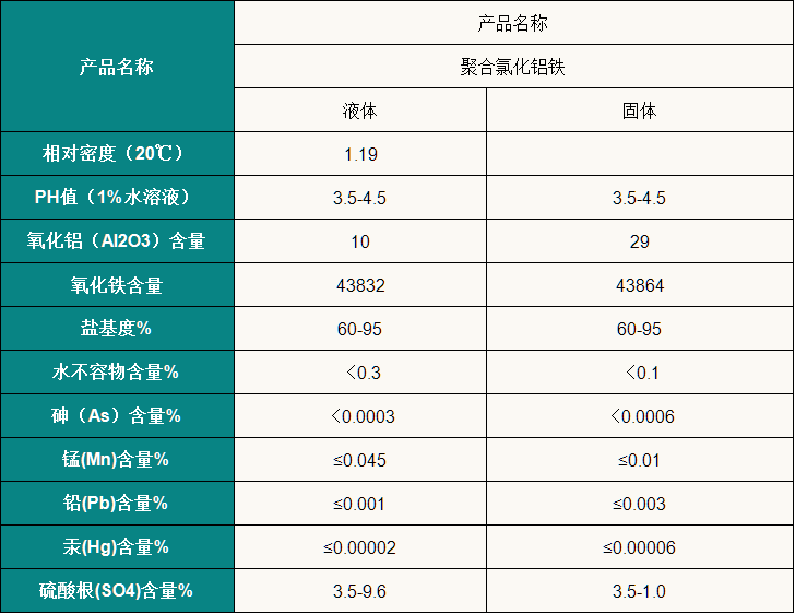 聚合氯化鋁鐵