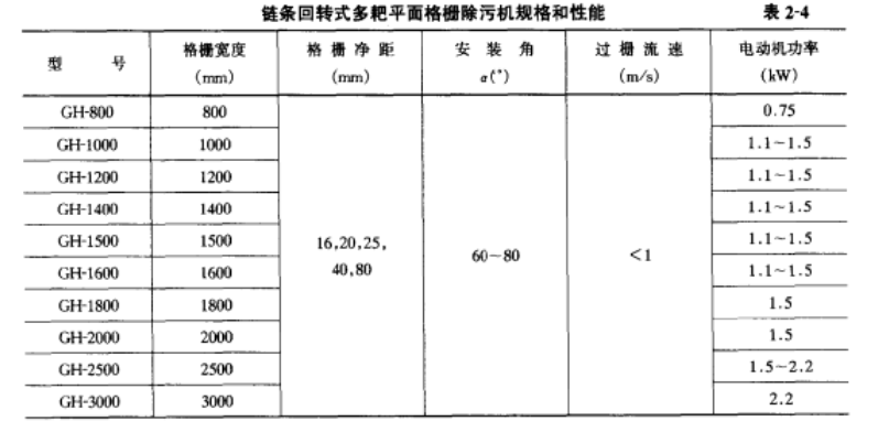 格柵除污機(jī) 優(yōu)點(diǎn)