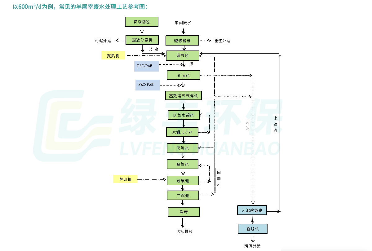 工程-詳情頁-羊屠宰_03