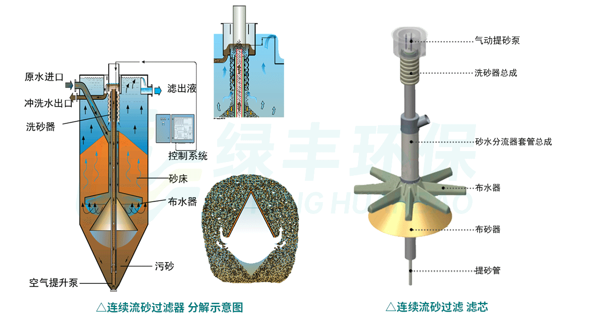 砂濾器詳情頁(yè)用圖_02