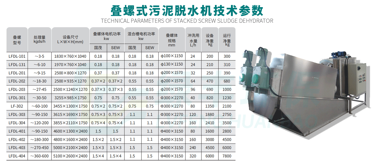 疊螺式污泥脫水機-詳情頁_10