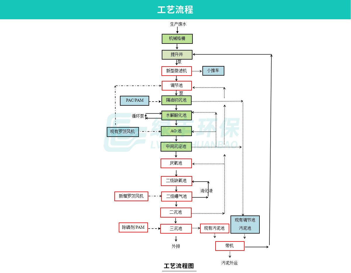 1博愛伊賽牛肉加工廢水處理工程_06