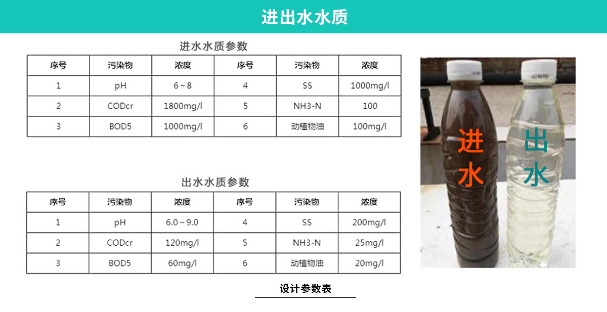 I-_1-案例類_2-肉類_2015-伊賽牛肉--修武_網(wǎng)站用圖-屠宰廢水--修武伊賽牛肉_加水印_1修武伊賽牛肉加工廢水處理工程_05