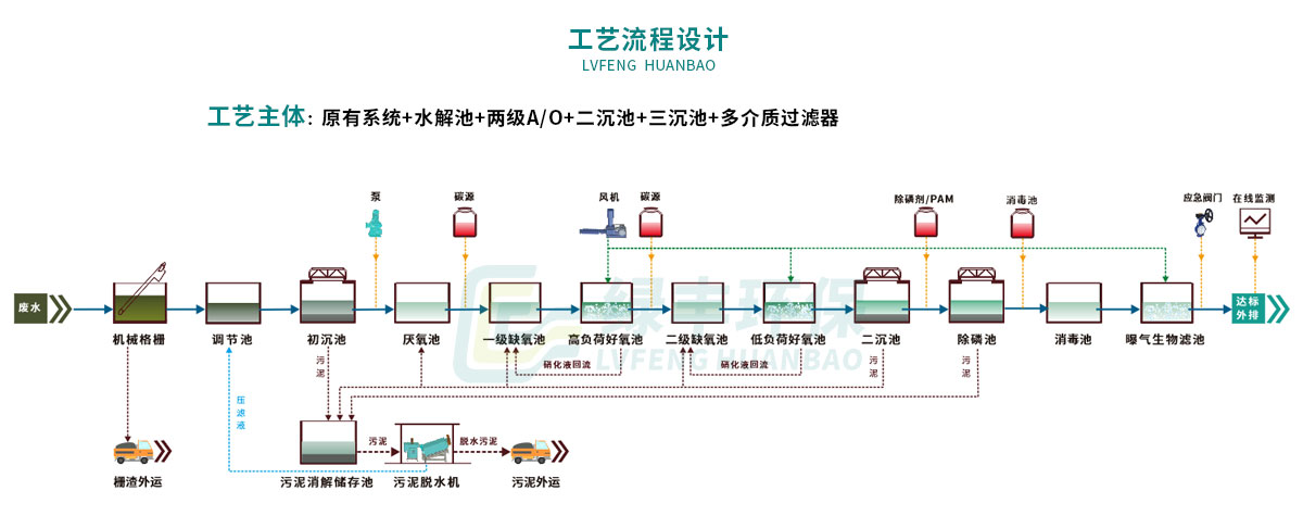 配圖-襄京肉聯(lián)廠屠宰廢水處理工程_07