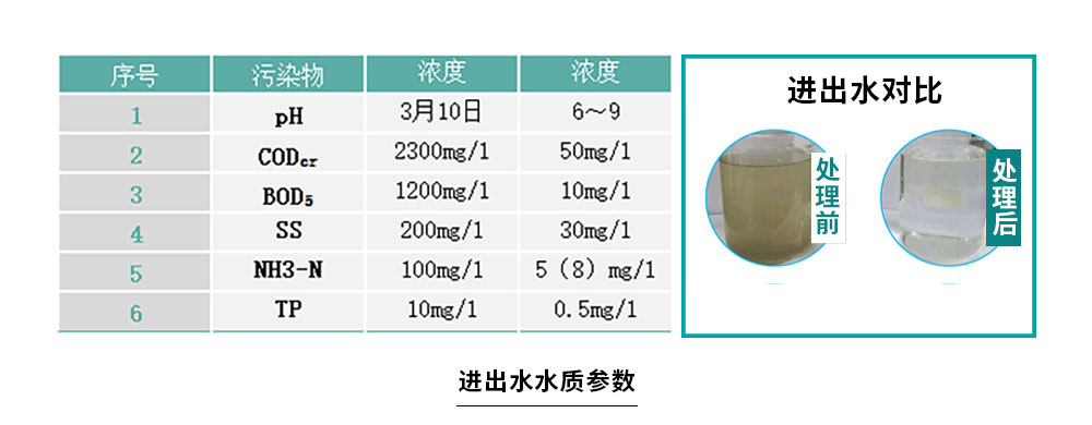 配圖-焦作明仁飲料制品廢水處理工程_07