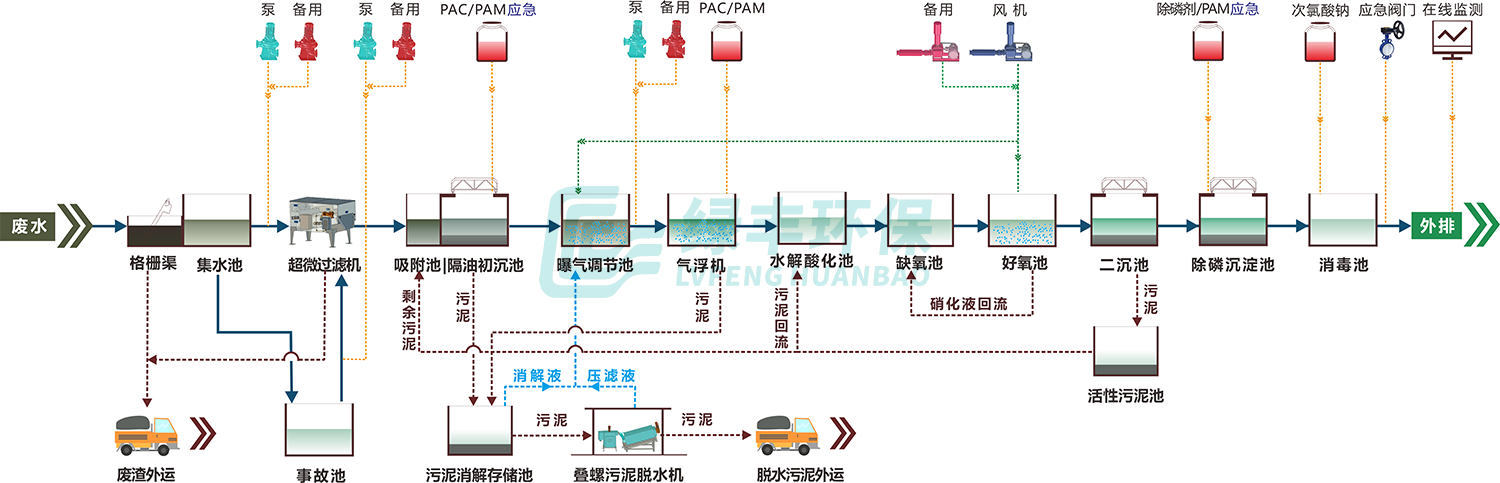 工藝流程圖-德康農(nóng)牧20210925