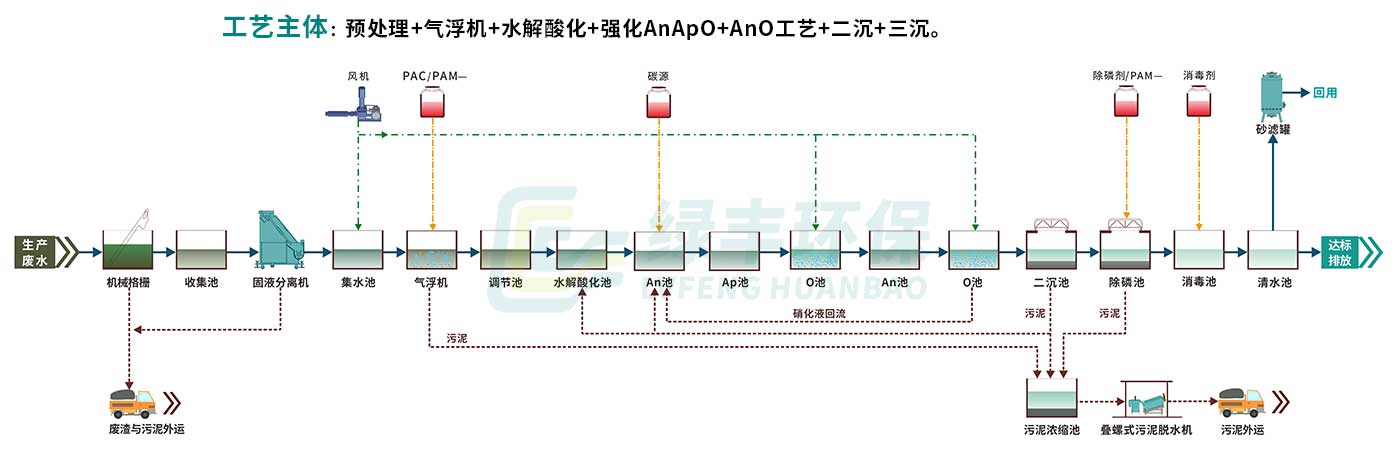 配圖-遠華食品屠宰肉加工廢水處理工程_12