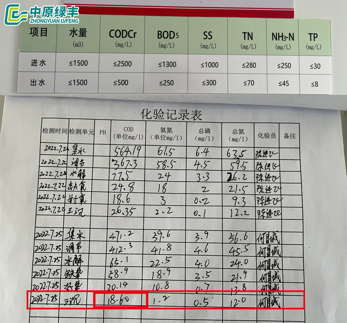 金邦畜牧屠宰污水處理進(jìn)出水?dāng)?shù)據(jù)