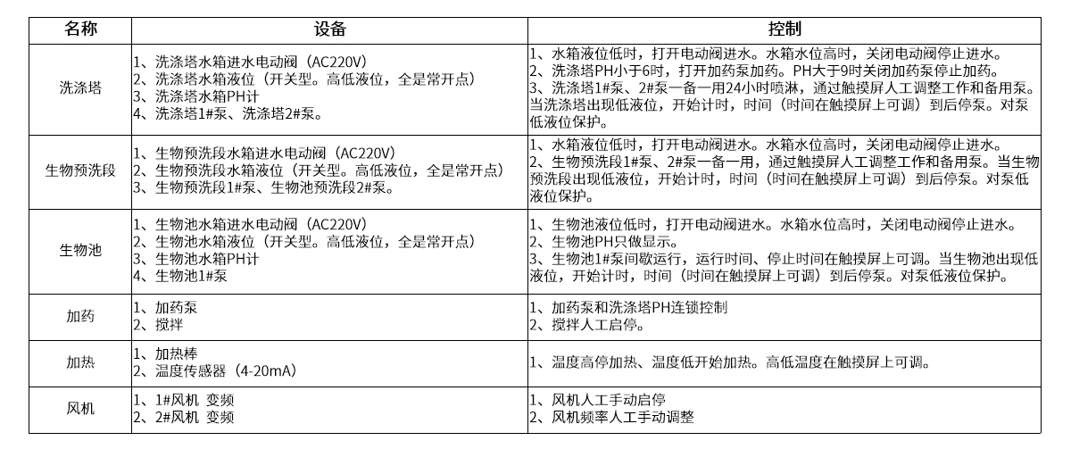 31電氣控制