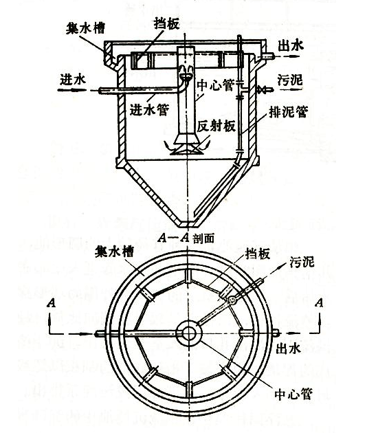 污水處理豎流式沉淀池