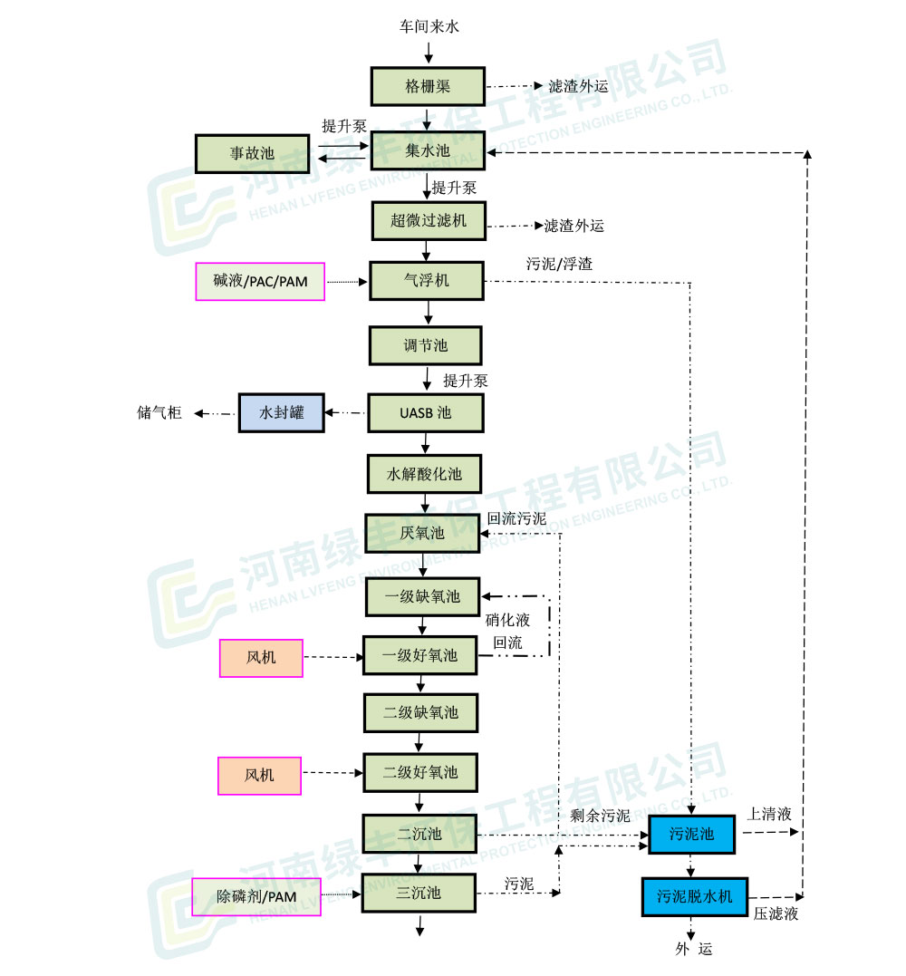 力佳-豆制品廢水處理工程網(wǎng)站配圖_06