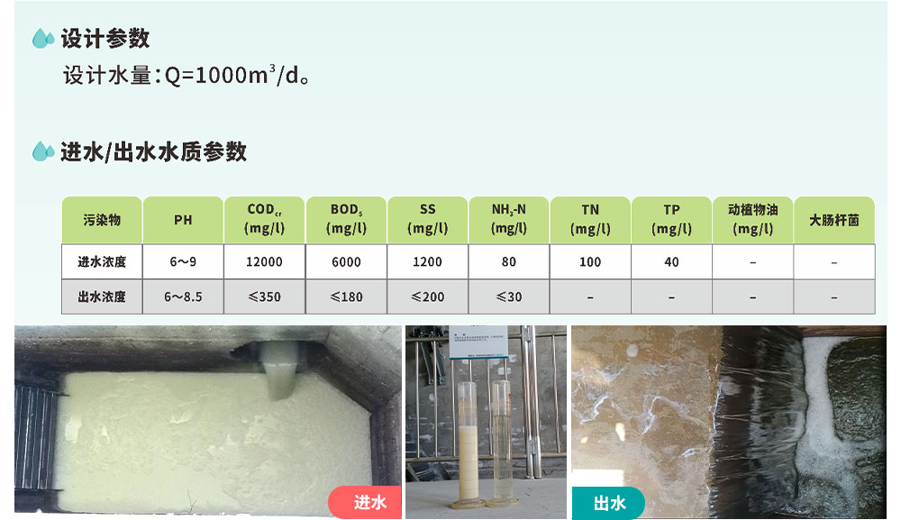 胖胖食品廢水處理工程網(wǎng)站配圖_05