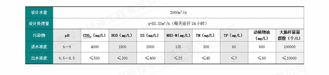 配圖-雙匯集團(tuán)·昆明雙匯食品廢水處理_07